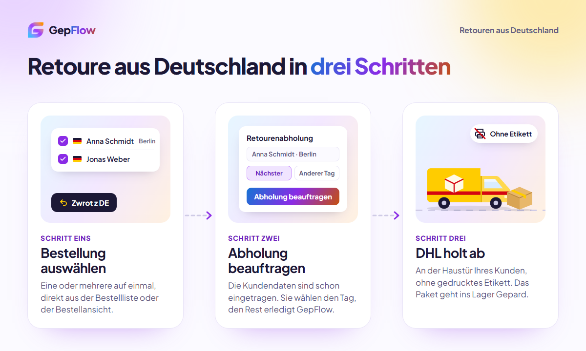 Retoure aus Deutschland in drei Schritten: Bestellung auswählen, Abholung beauftragen, der DHL-Kurier holt das Paket ohne Etikett ab