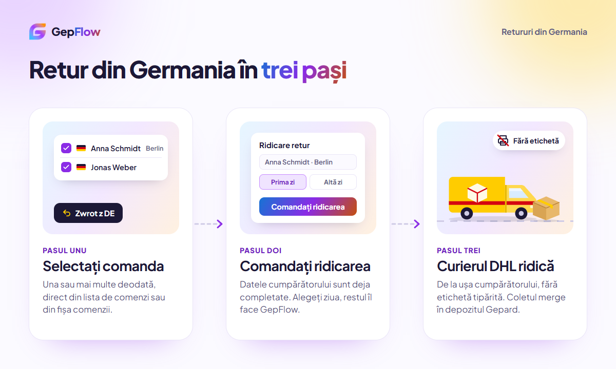 Retur din Germania în trei pași: selectați comanda, comandați ridicarea, curierul DHL ridică coletul fără etichetă